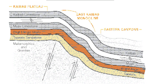 bent-rock-layers-figure1