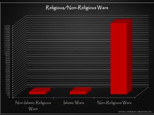 does-religion-cause-war-8-728